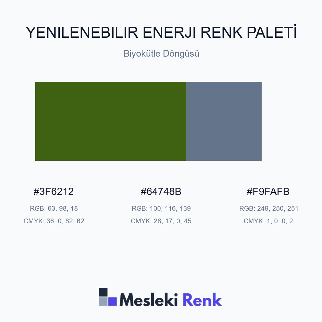 Yenilenebilir Enerji Biyokütle Döngüsü Renk Paleti
