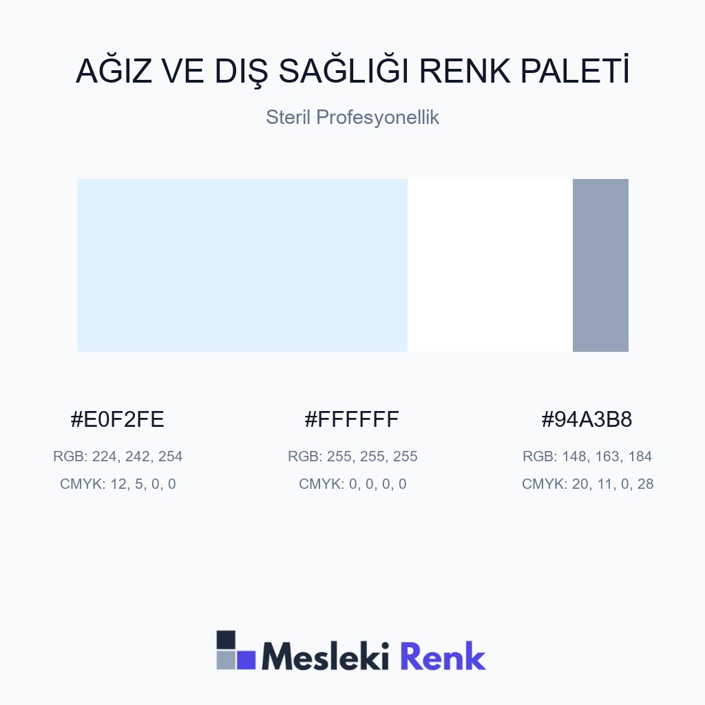 Ağız ve Diş Sağlığı Steril Profesyonellik Renk Paleti