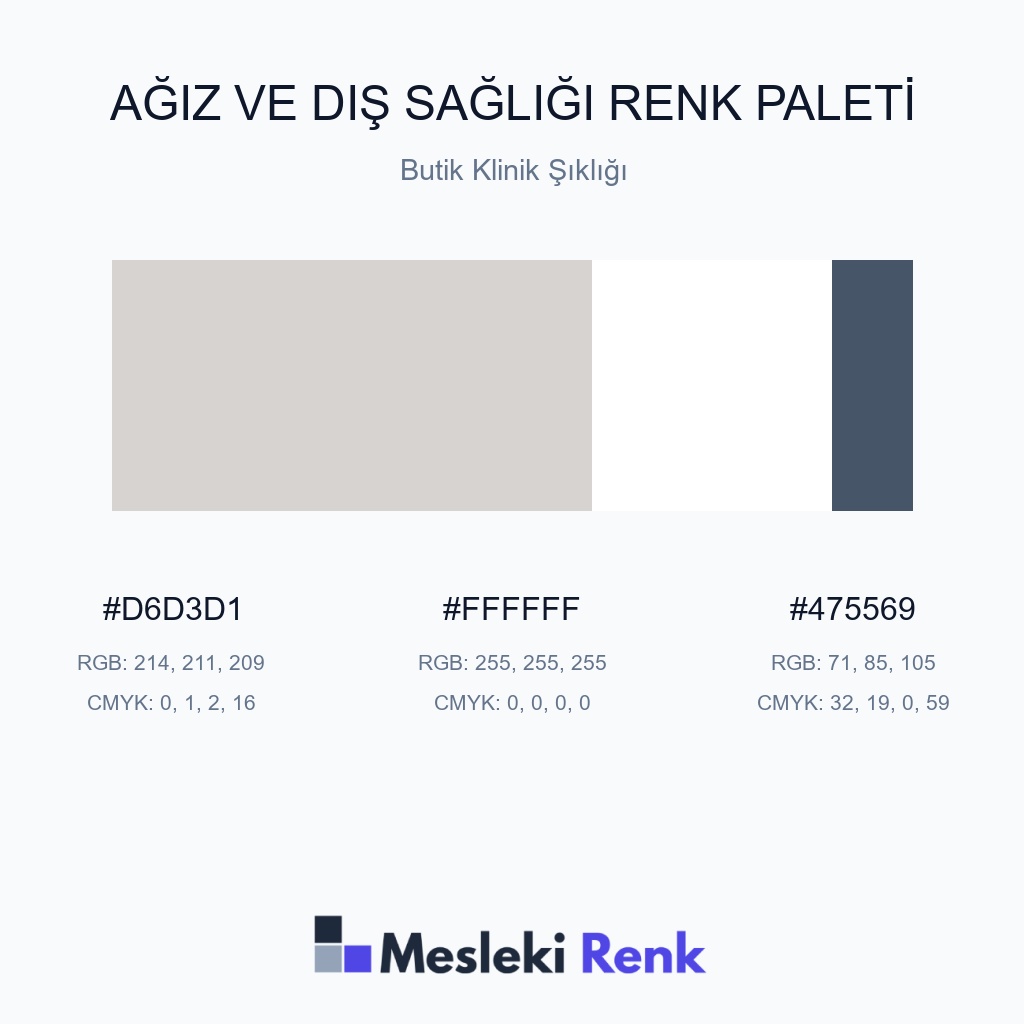 Ağız ve Diş Sağlığı Butik Klinik Şıklığı Renk Paleti