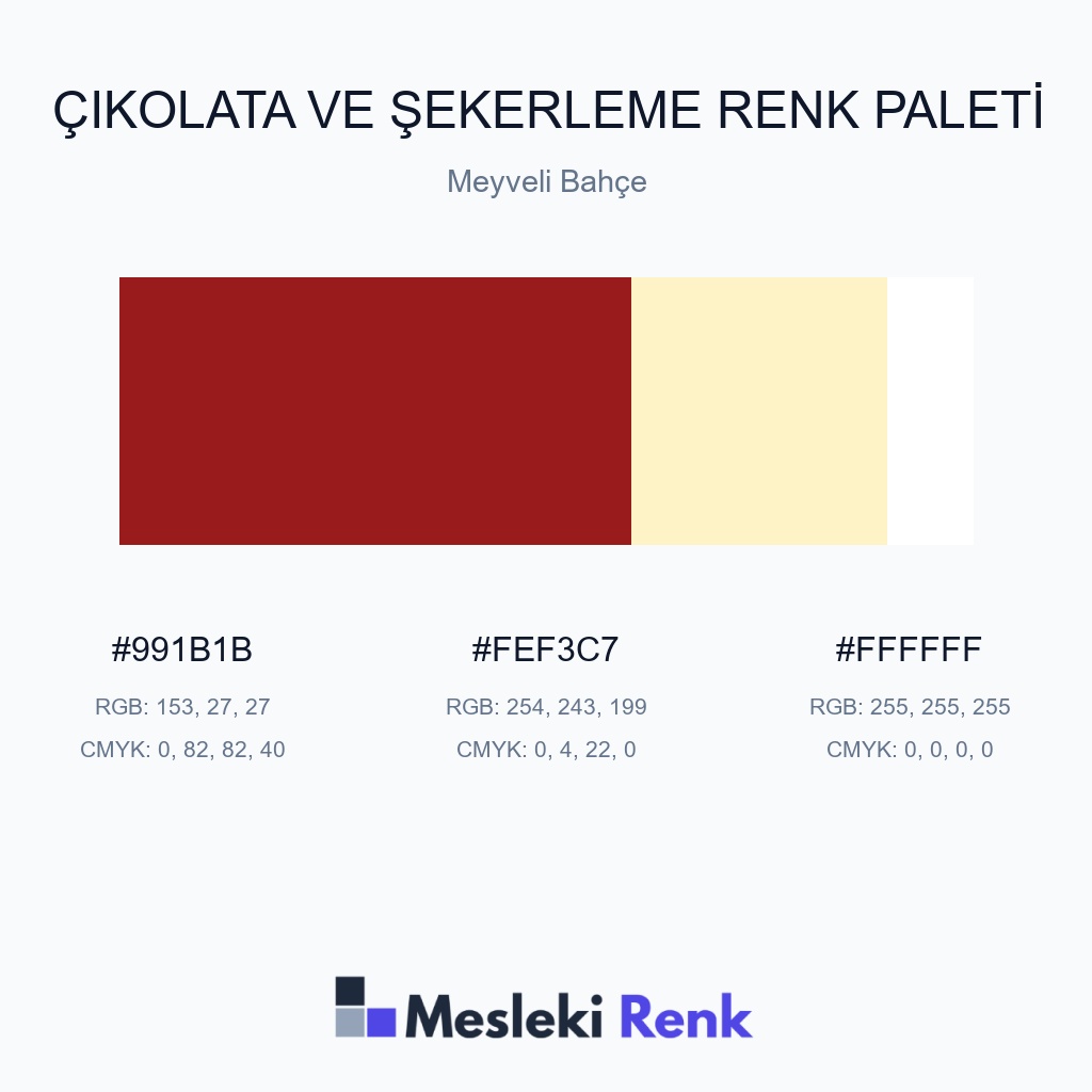 Çikolata ve Şekerleme Meyveli Bahçe Renk Paleti