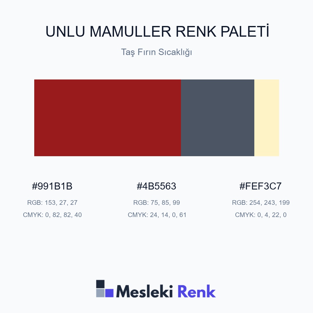 Unlu Mamuller Taş Fırın Sıcaklığı Renk Paleti