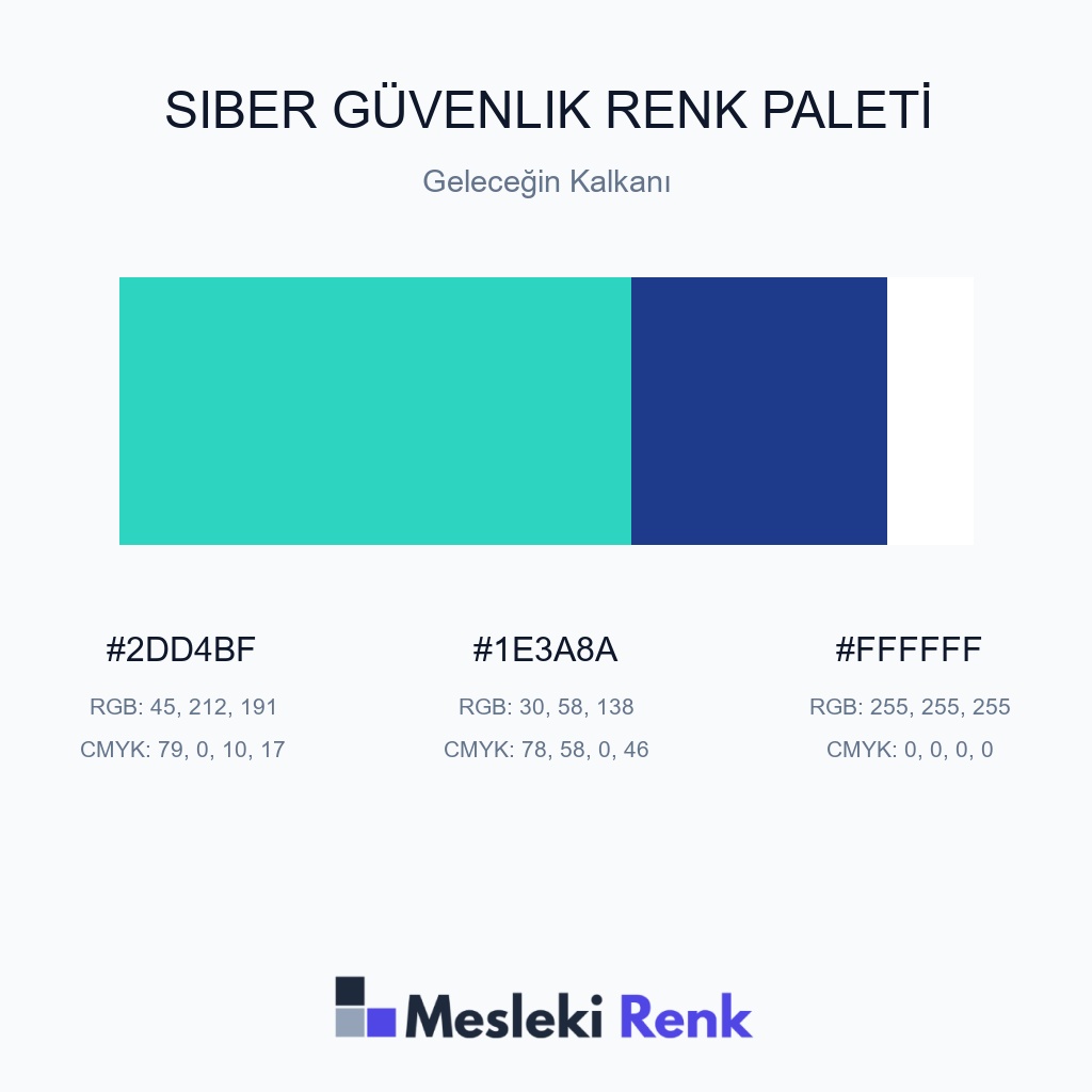 Siber Güvenlik Geleceğin Kalkanı Renk Paleti