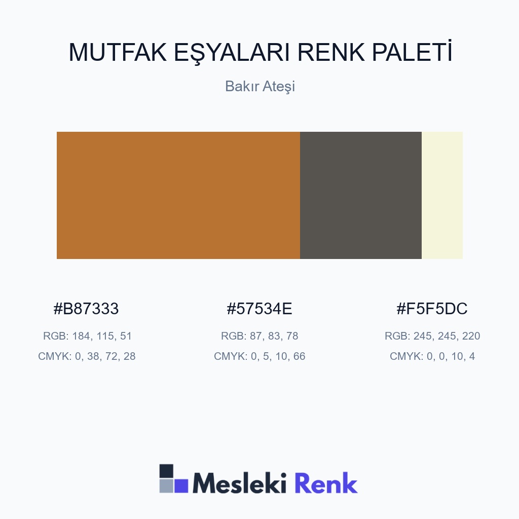 Mutfak Eşyaları Bakır Ateşi Renk Paleti