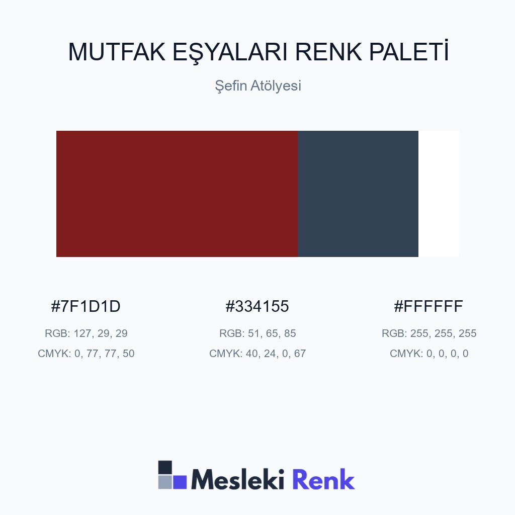 Mutfak Eşyaları Şefin Atölyesi Renk Paleti