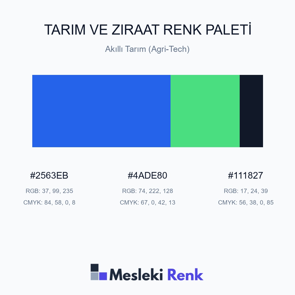 Tarım ve Ziraat Akıllı Tarım (Agri-Tech) Renk Paleti