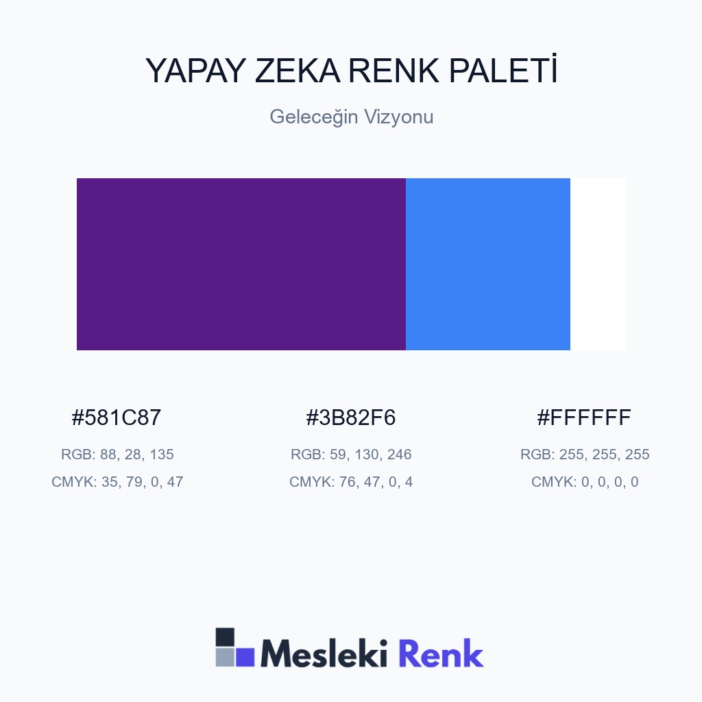 Yapay Zeka Geleceğin Vizyonu Renk Paleti
