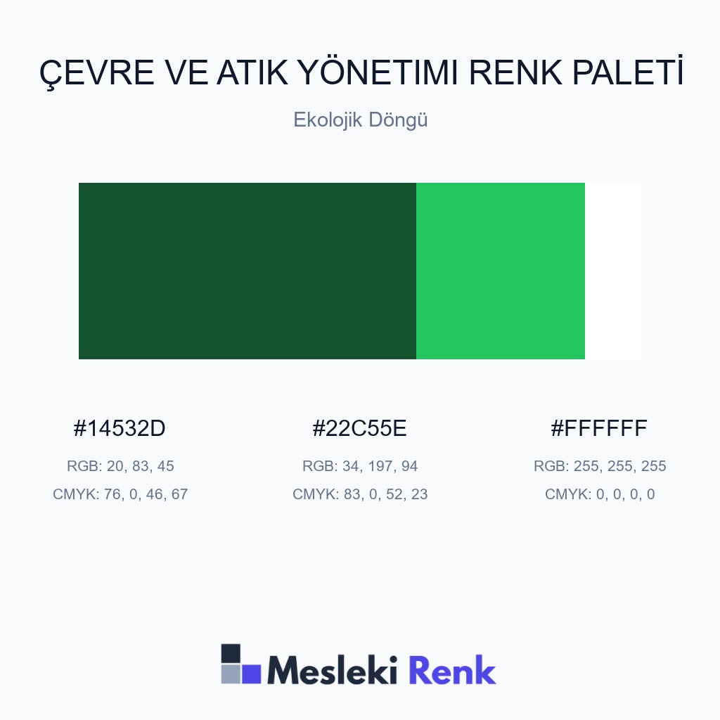 Çevre ve Atık Yönetimi Ekolojik Döngü Renk Paleti