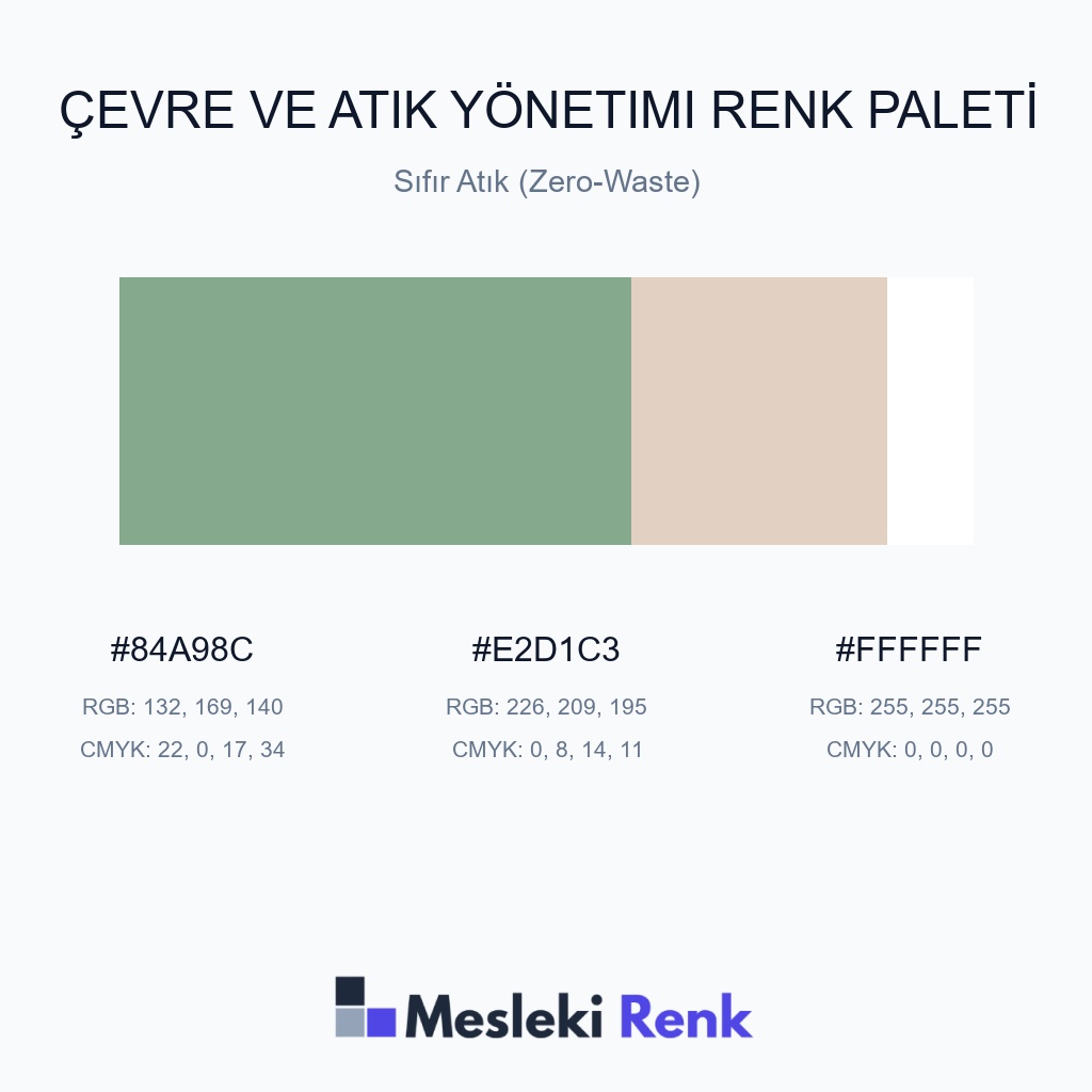Çevre ve Atık Yönetimi Sıfır Atık (Zero-Waste) Renk Paleti