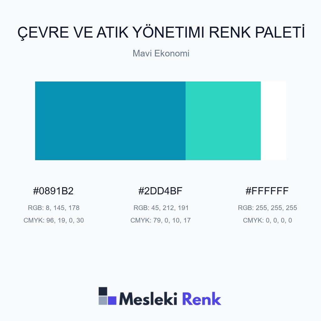 Çevre ve Atık Yönetimi Mavi Ekonomi Renk Paleti