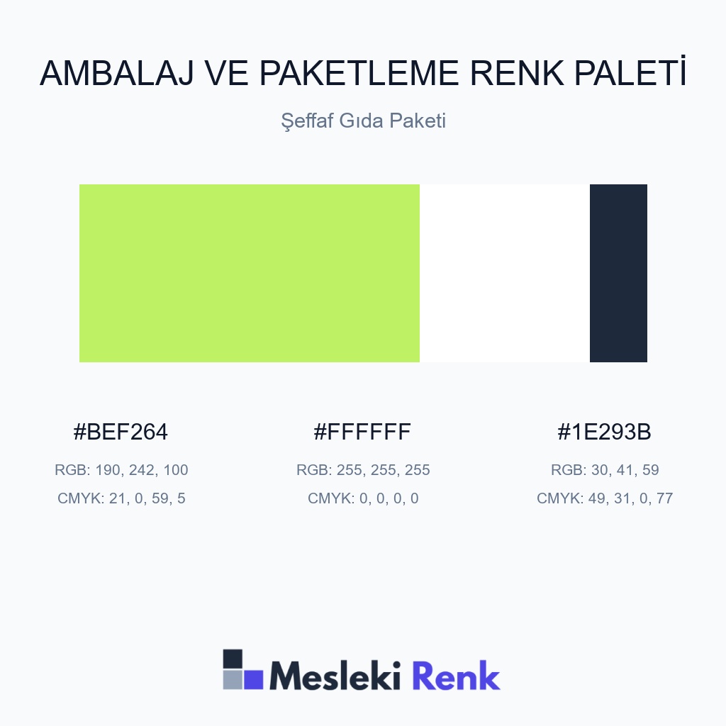 Ambalaj ve Paketleme Şeffaf Gıda Paketi Renk Paleti
