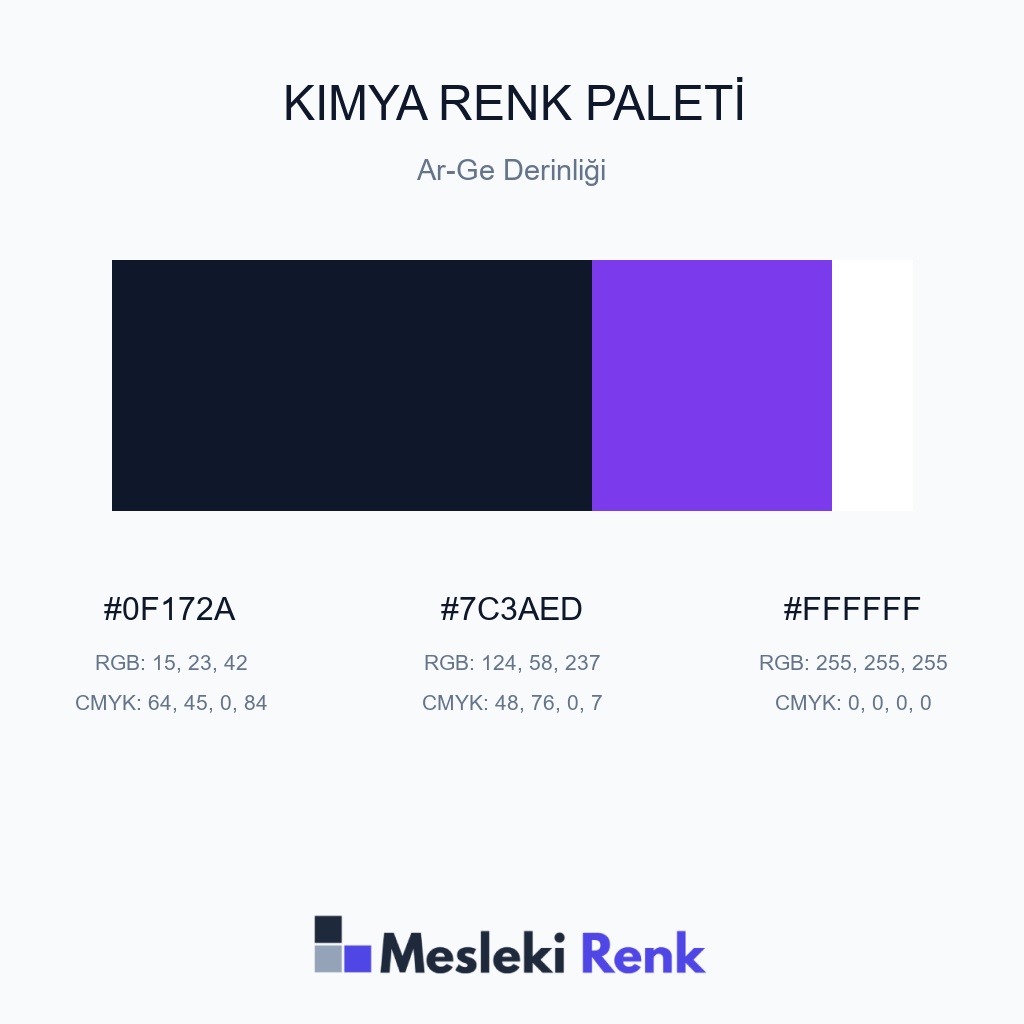 Kimya Ar-Ge Derinliği Renk Paleti