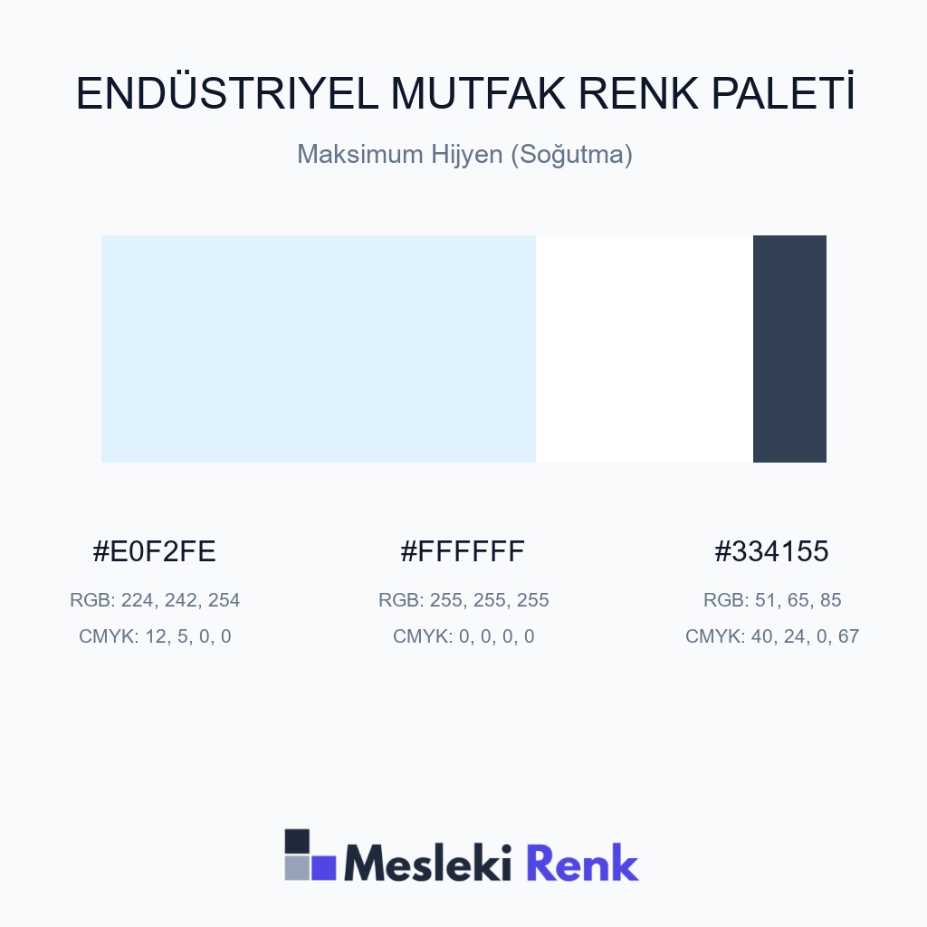 Endüstriyel Mutfak Maksimum Hijyen (Soğutma) Renk Paleti