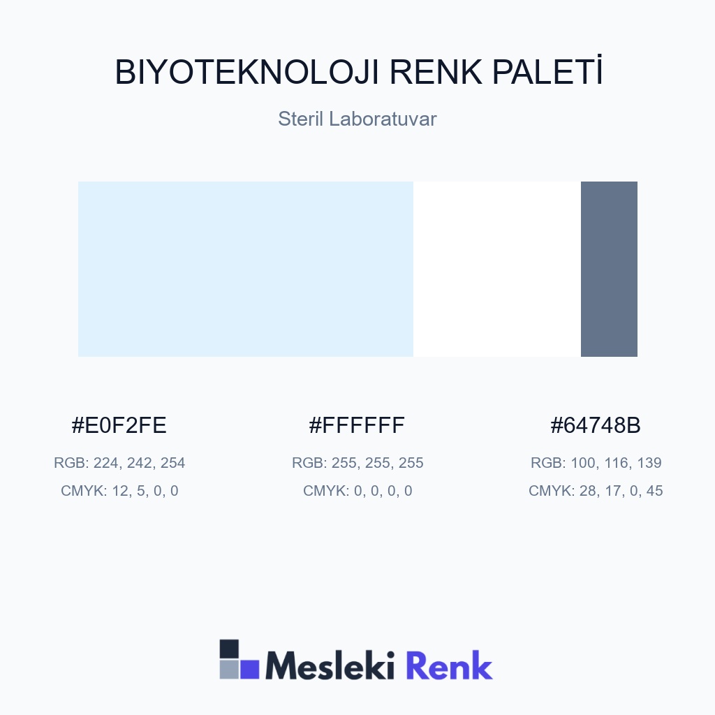 Biyoteknoloji Steril Laboratuvar Renk Paleti