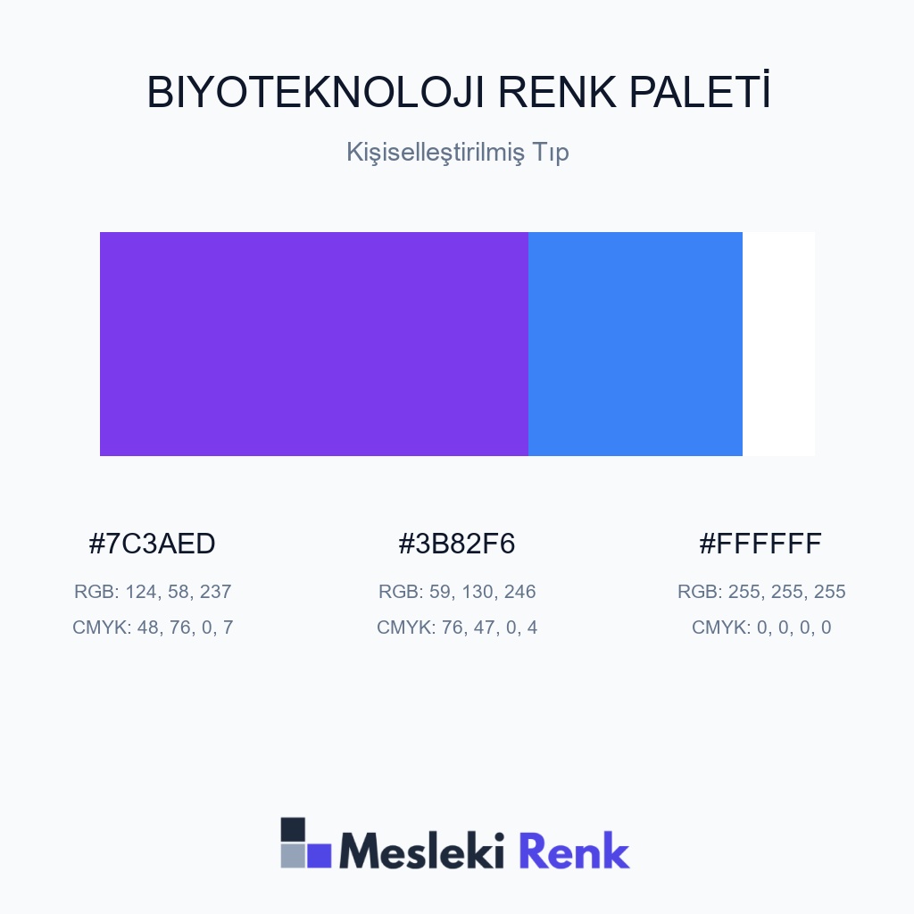 Biyoteknoloji Kişiselleştirilmiş Tıp Renk Paleti