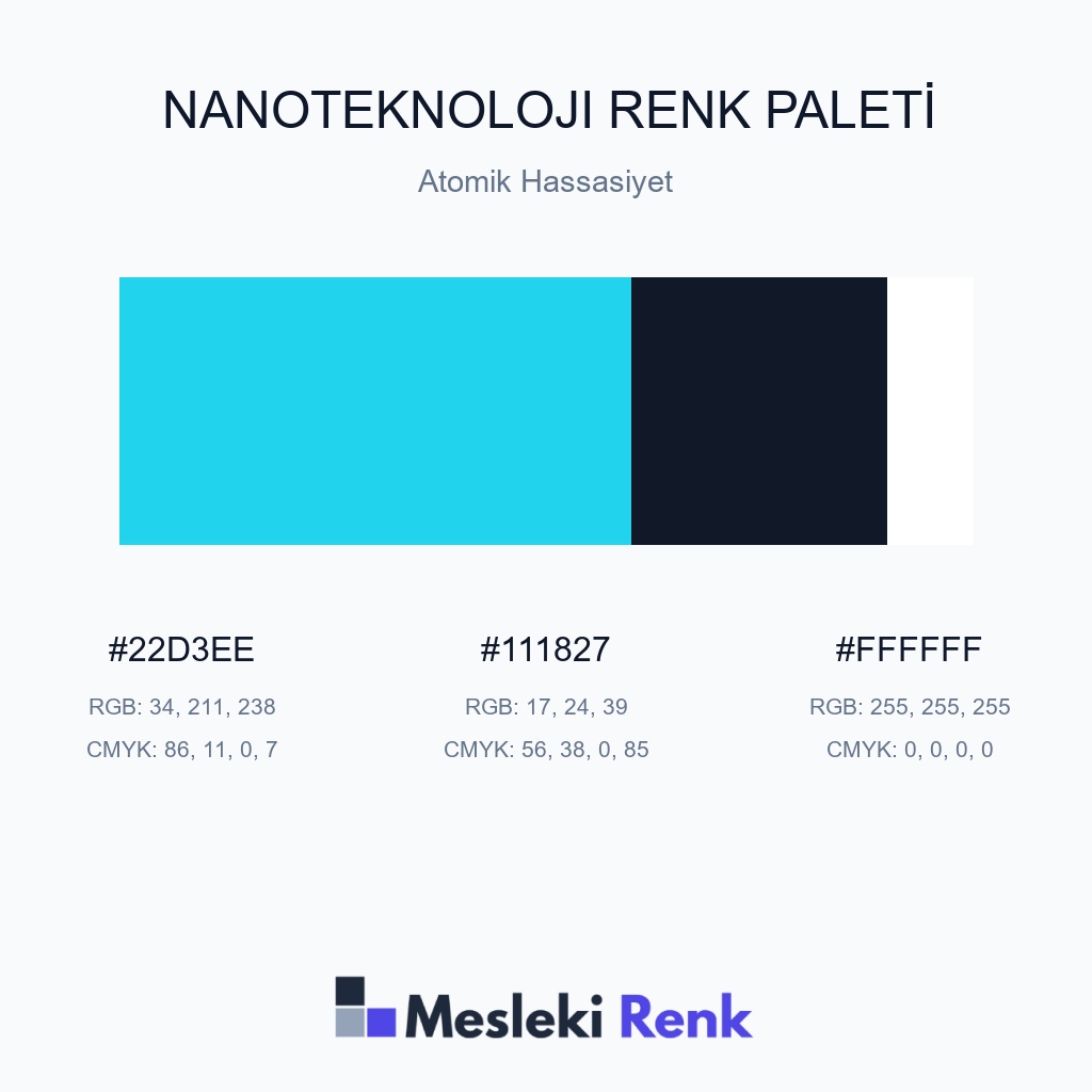 Nanoteknoloji Atomik Hassasiyet Renk Paleti