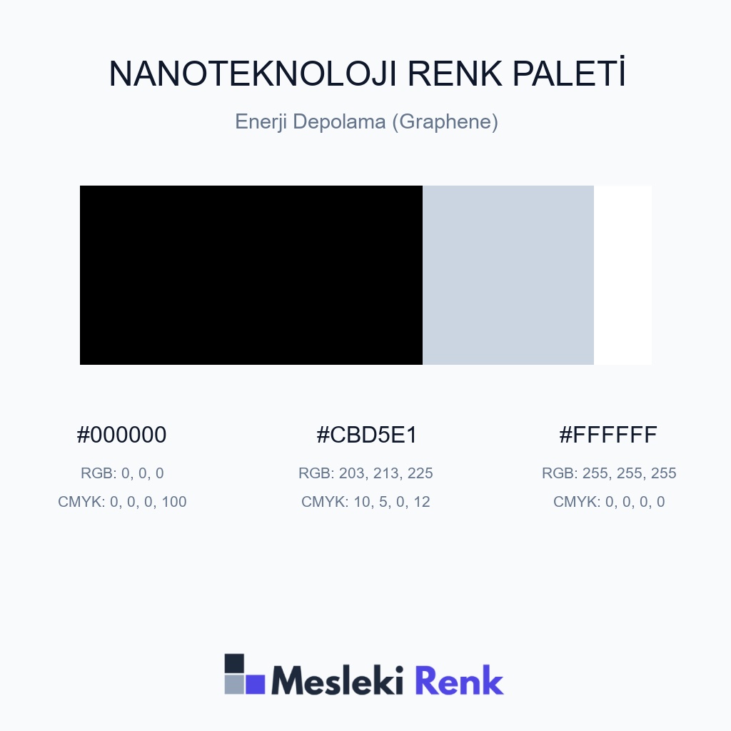 Nanoteknoloji Enerji Depolama (Graphene) Renk Paleti