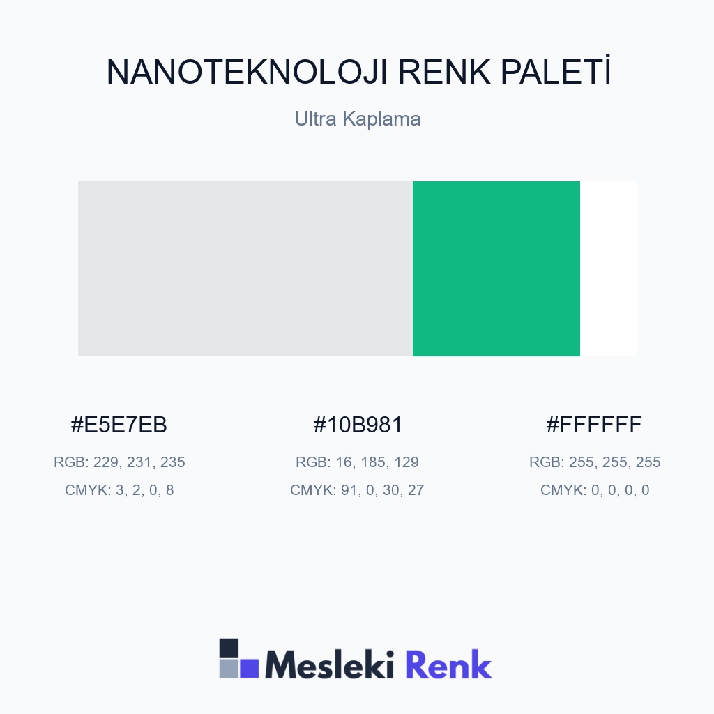Nanoteknoloji Ultra Kaplama Renk Paleti