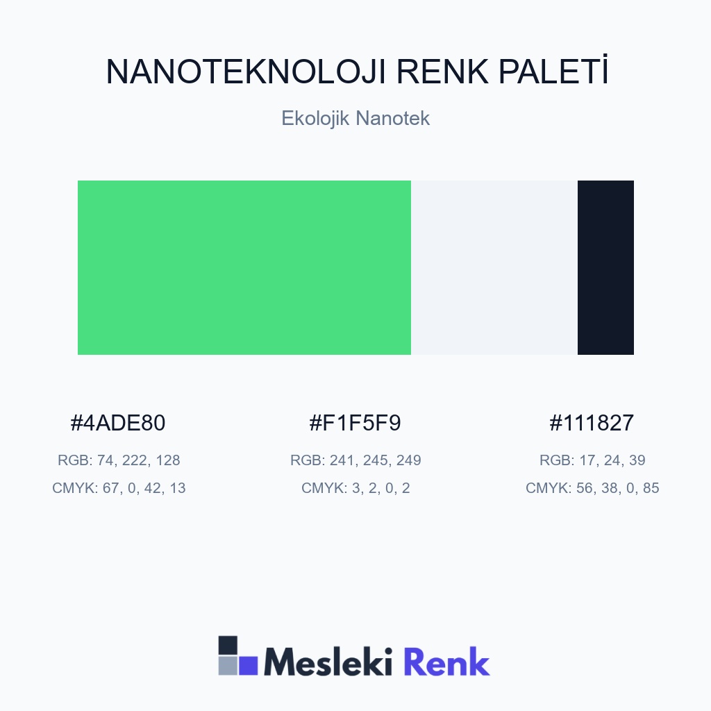 Nanoteknoloji Ekolojik Nanotek Renk Paleti