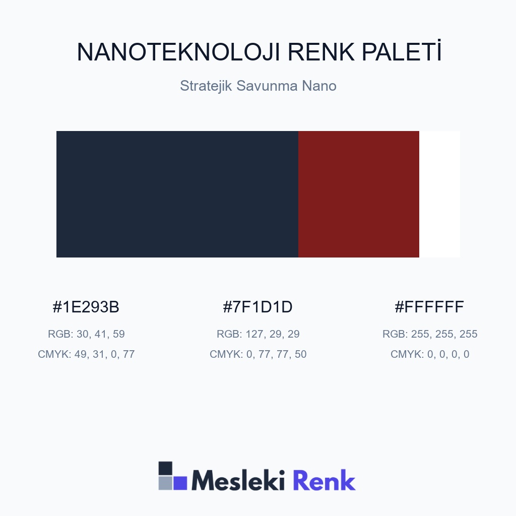 Nanoteknoloji Stratejik Savunma Nano Renk Paleti