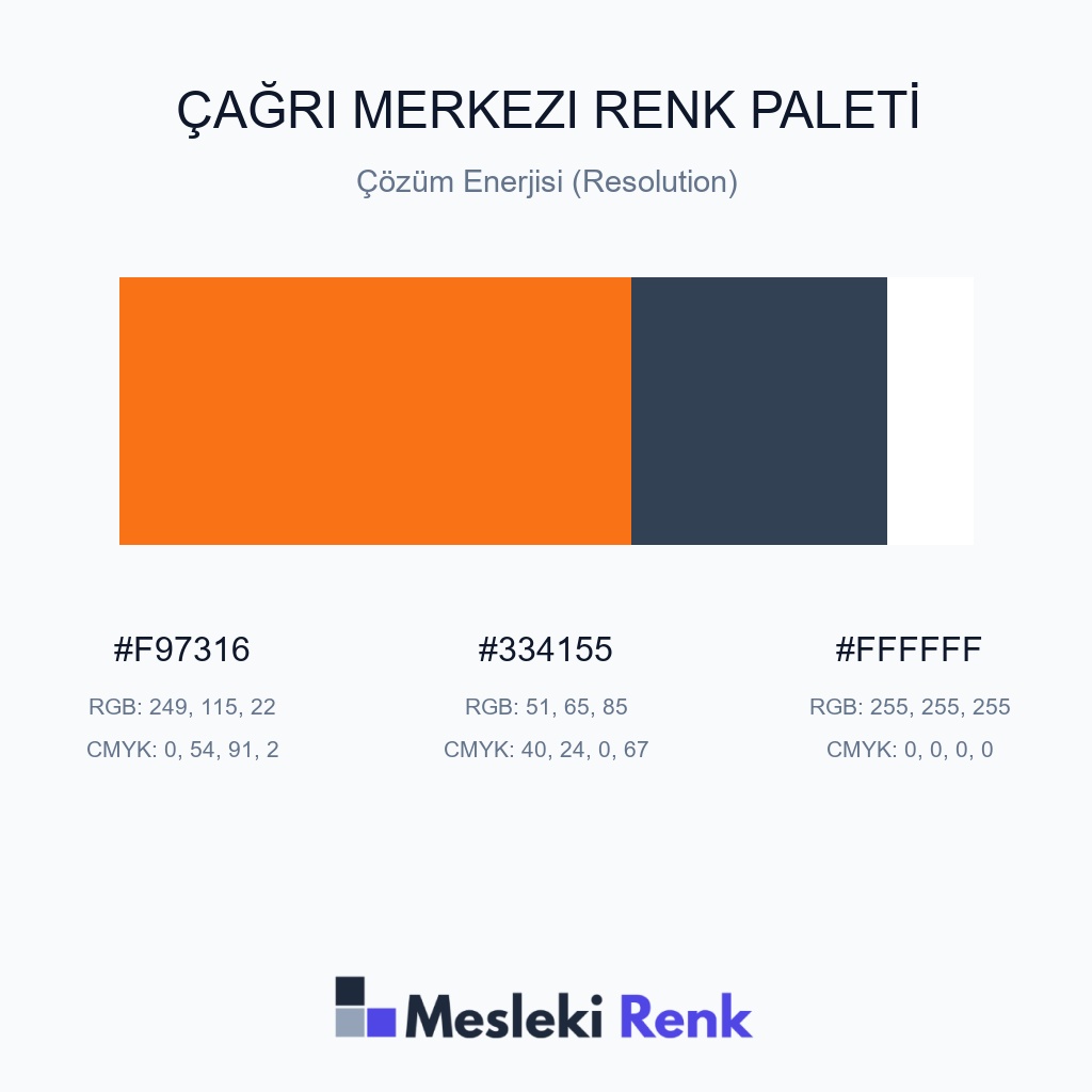 Çağrı Merkezi Çözüm Enerjisi (Resolution) Renk Paleti