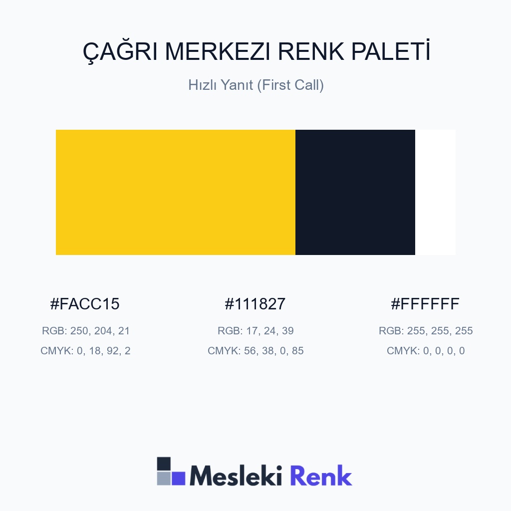 Çağrı Merkezi Hızlı Yanıt (First Call) Renk Paleti