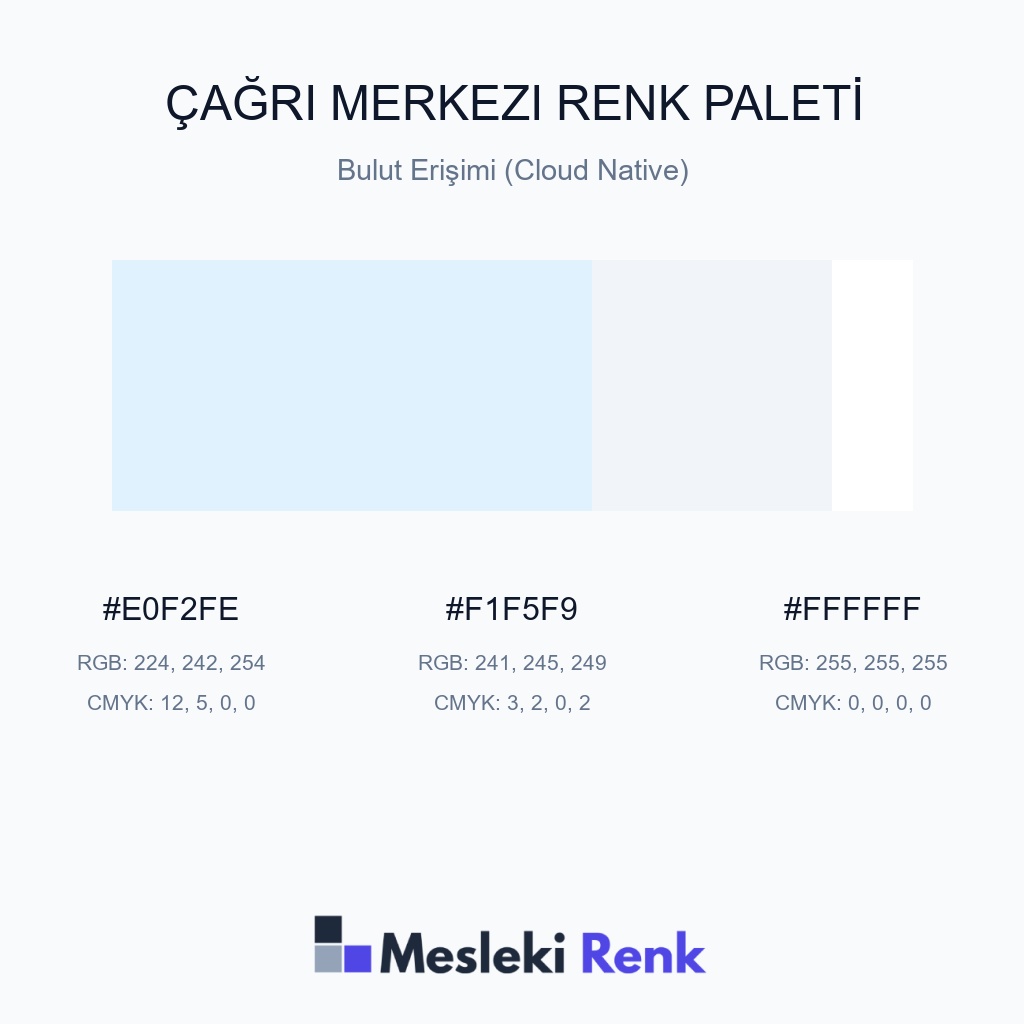 Çağrı Merkezi Bulut Erişimi (Cloud Native) Renk Paleti