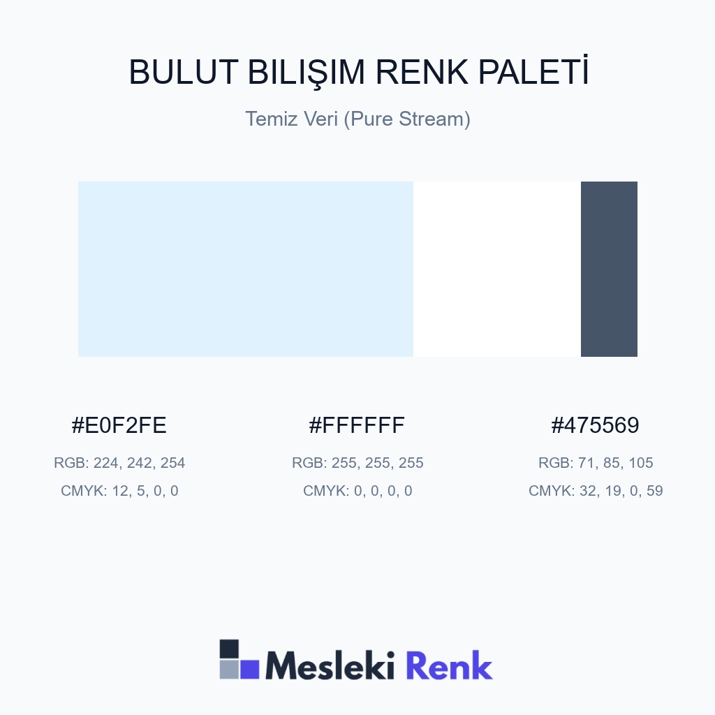 Bulut Bilişim Temiz Veri (Pure Stream) Renk Paleti