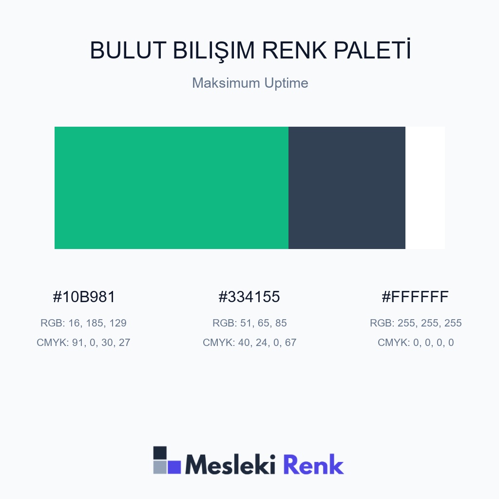 Bulut Bilişim Maksimum Uptime Renk Paleti